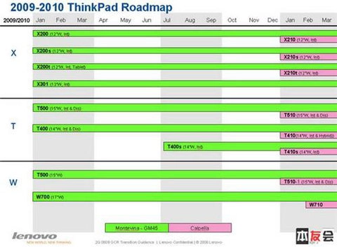 Lộ hình laptop thinkpad mới - 8