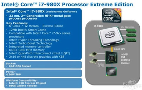 Lộ tin intel core i7 6 lõi - 2