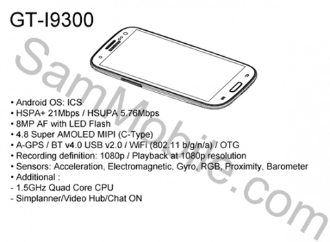 Lộ tờ hướng dẫn sử dụng của samsung gt-i9300 - 1