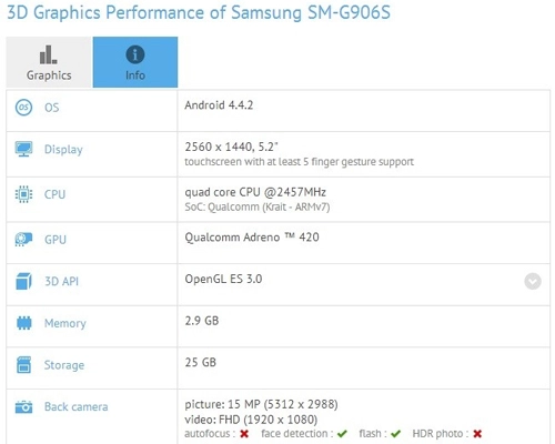 Mẫu điện thoại có màn hình 2k của samsung lộ diện - 2