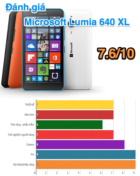Microsoft lumia 640 xl - màn hình lớn pin lâu giá rẻ - 7