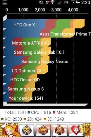 mở hộp xperia tipo chạy android 40 giá 4 triệu đồng - 10