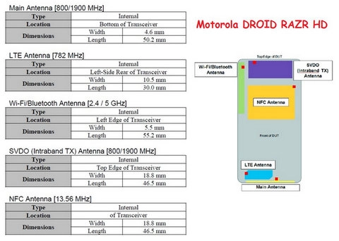 Motorola razr hd hoãn bán vì lỗi ăng-ten - 2