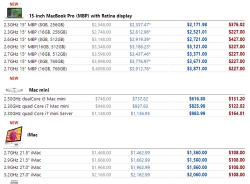 Nhiều đại lý ở mỹ giảm giá macbook tới hơn 400 usd - 2