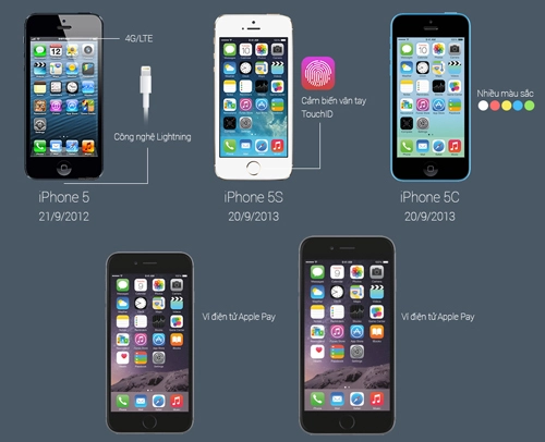 Những thay đổi về thiết kế và tính năng qua các đời iphone - 1