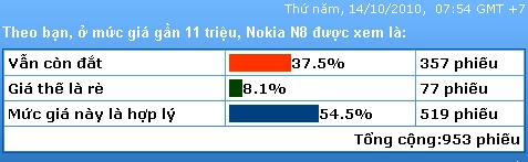 Nokia bắt đầu cho đặt hàng n8 với giá 105 triệu - 2