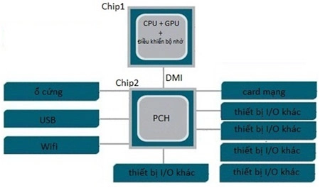 Pentium p6000 dòng chip giúp giảm tiêu hao điện năng - 2