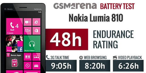 Pin của lumia 810 tốt hơn đàn anh lumia 820 - 4