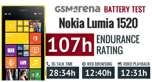 Pin nokia lumia 1520 dùng được hơn 4 ngày - 1
