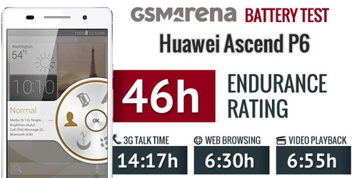 Smartphone huawei ascend p6 dáng siêu mỏng nhưng pin tốt - 1