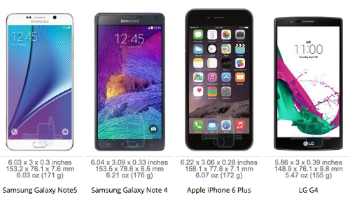 So sánh galaxy note 5 s6 edge với loạt smartphone cao cấp - 1