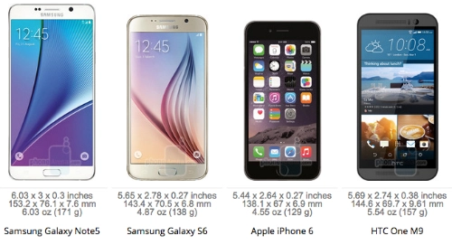 So sánh galaxy note 5 s6 edge với loạt smartphone cao cấp - 2