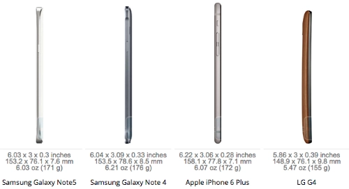 So sánh galaxy note 5 s6 edge với loạt smartphone cao cấp - 3