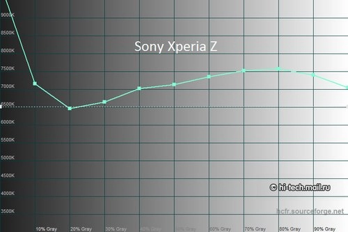 So sánh màn hình của sony xperia z và htc butterfly - 5