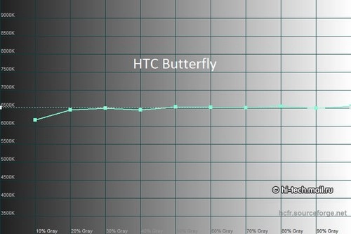 So sánh màn hình của sony xperia z và htc butterfly - 6