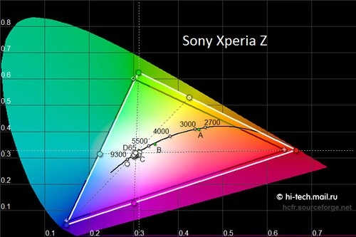 So sánh màn hình của sony xperia z và htc butterfly - 7