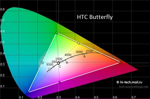 So sánh màn hình của sony xperia z và htc butterfly - 8