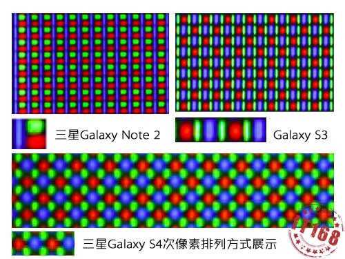 So sánh màn hình galaxy s4 với xperia z và galaxy s iii - 1