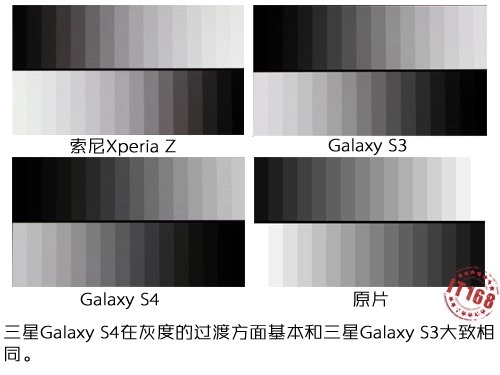So sánh màn hình galaxy s4 với xperia z và galaxy s iii - 2