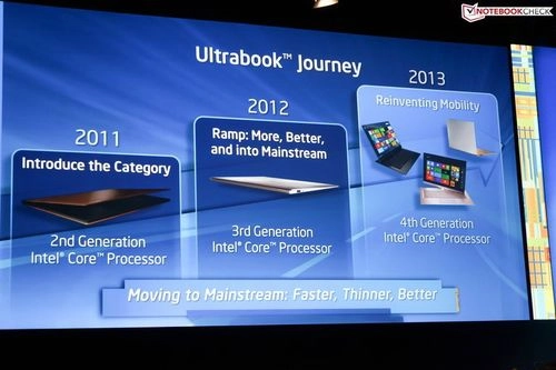 Ultrabook 2013 - thay đổi để phát triển - 3