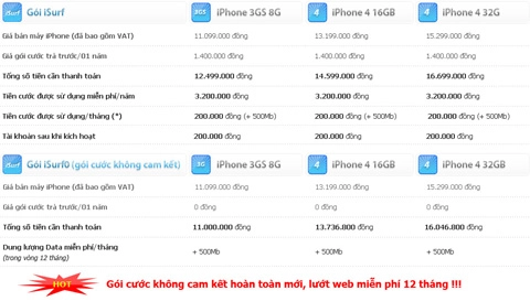 Vinaphone tăng giá iphone 4 - 1