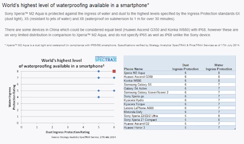 Xperia m2 aqua - smartphone chống nước tốt nhất thế giới - 5