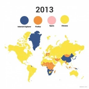 Bản đồ trình duyệt web toàn cầu giai đoạn 2008 2015 - 6