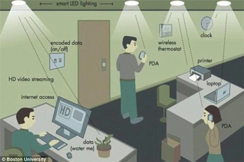 Bạn sẽ lướt web phà phà nhanh hơn wi-fi 100 lần nhờ bóng đèn - 2