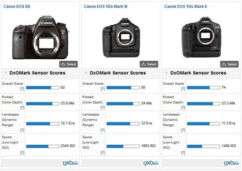Canon 6d có điểm cảm biến cao hơn 5d mark iii - 3