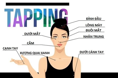 Để tâm bình an hãy lần lượt gõ nhẹ vào 9 điểm sau - 1