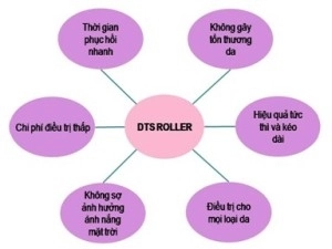 Dts roller điều trị sẹo thâm lão hóa và nám da - 1