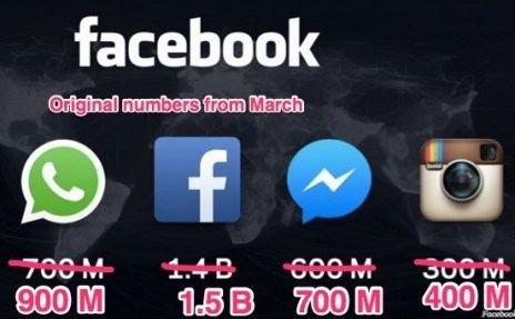Instagram đạt 400 triệu người dùng - 2