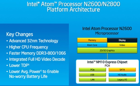 Intel đưa thông tin chi tiết về chip cedar trail - 3