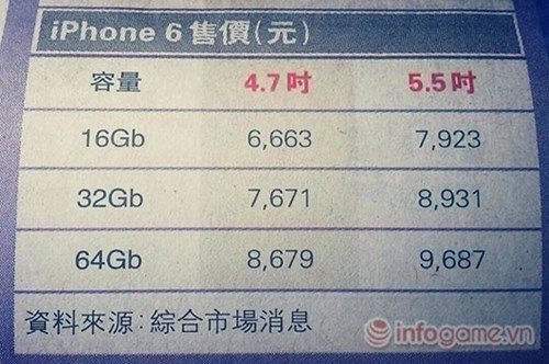 Iphone 6 khi ra mắt sẽ có giá gần 30 triệu đồng - 3