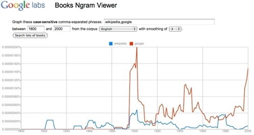 Khám phá những tính năng thú vị ít ai biết của google - 5