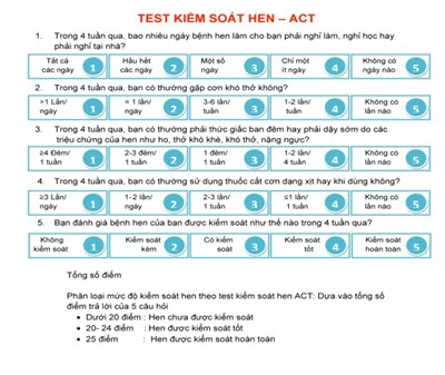 Kiểm soát bệnh hen bằng bộ câu hỏi act - 2