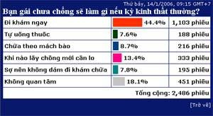  nên đi khám ngay khi kinh nguyệt thất thường - 1