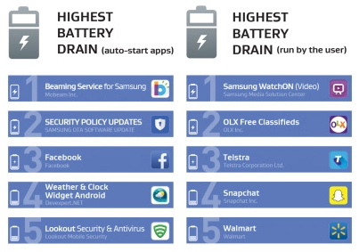 Những ứng dụng android gây tốn pin và chậm máy - 3