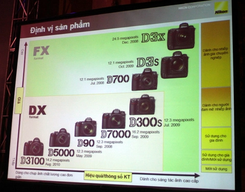 Nikon d3100 chính hãng đã về vn - 2
