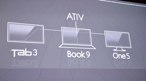 Samsung tấn công thị trường windows bằng loạt sản phẩm ativ - 9