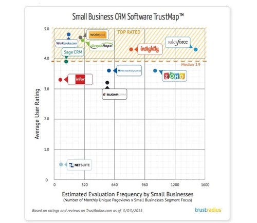 Tại sao microsoft mạnh tay chi 55 tỉ usd để mua lại salesforce - 3