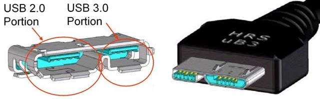 Usb 30 trên samsung galaxy s5 có gì hot - 2