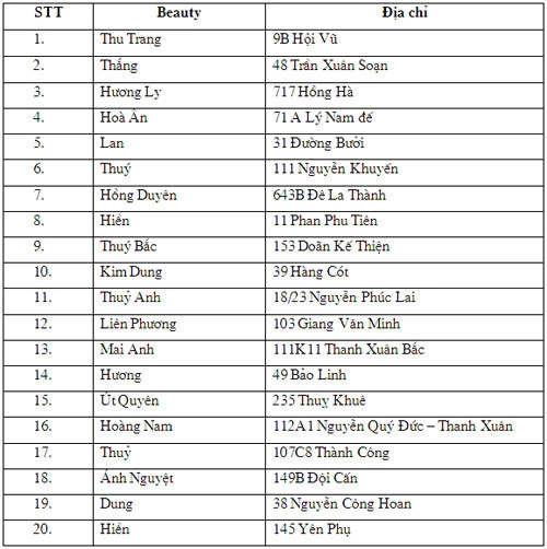 Xu hướng tóc hè năm 2009 - 5