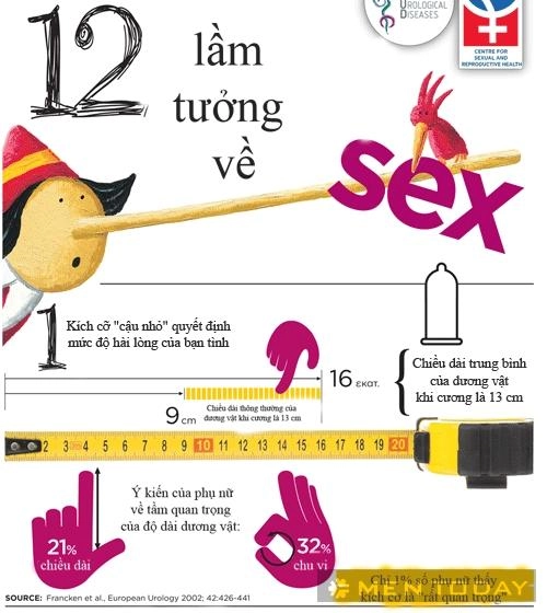 12 lầm tưởng về sex - 1