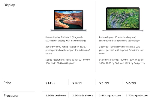 Apple hạ giá macbook pro retina 13 inch - 1