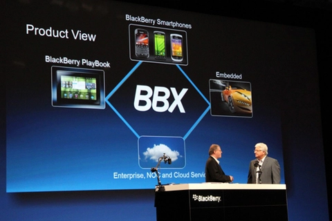 Bbx của blackberry được đổi tên thành blackberry 10 - 1