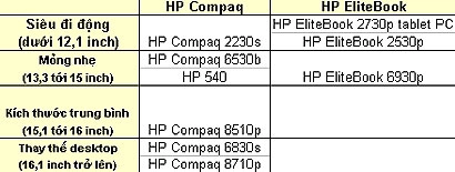 Các dòng laptop hp - 2