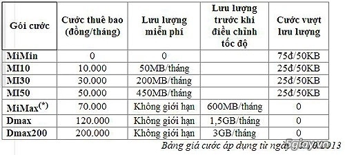 Cách đăng ký 3g viettel và các gói cước 3g chi tiết - 2