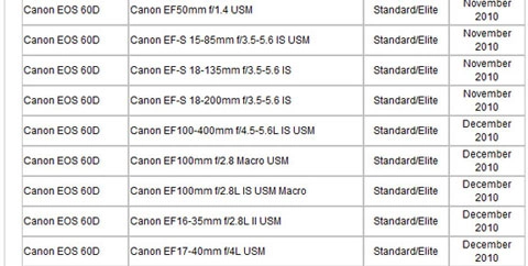 Canon sắp ra mắt eos 60d - 1