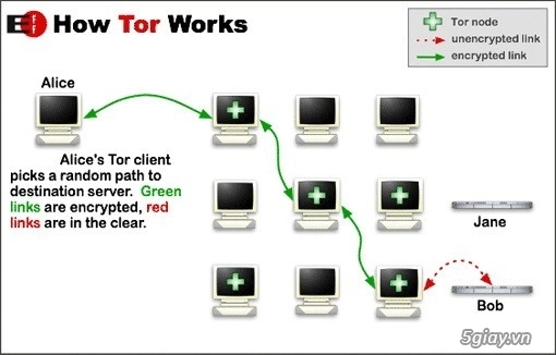 Chế độ ẩn danh khi duyệt web chưa hẳn đã an toàn - 3